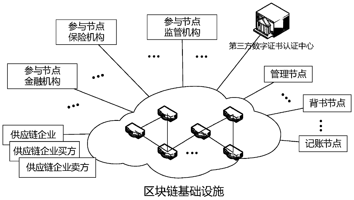 Electronic contract order pledge loan method and device based on smart contract