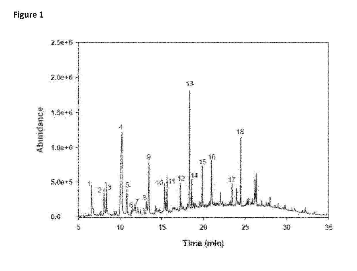 Lignin valorization in ionic liquids and deep eutectic solvent via catalysis and biocatalysis