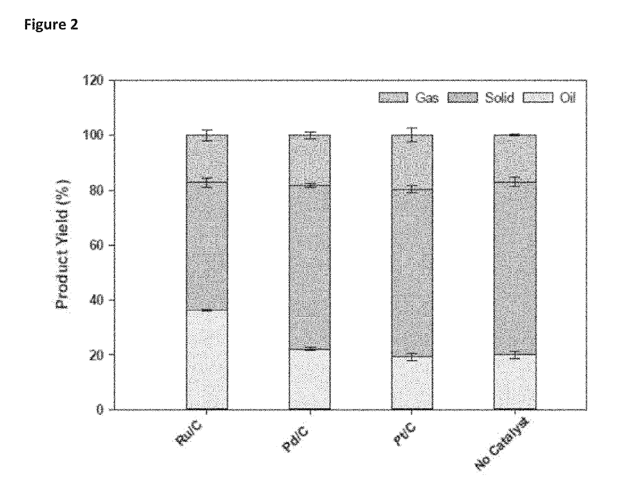 Lignin valorization in ionic liquids and deep eutectic solvent via catalysis and biocatalysis