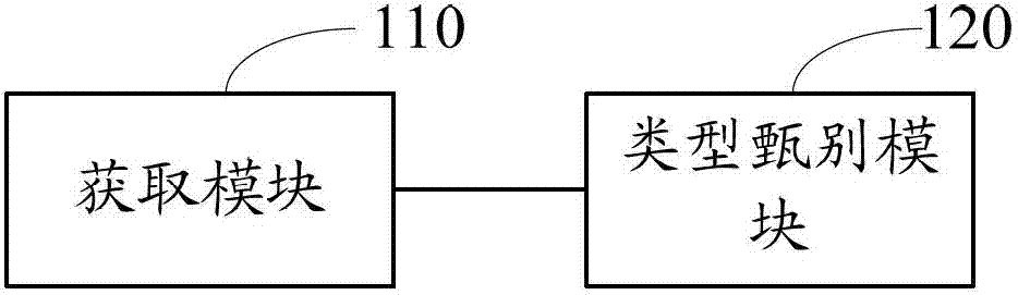 Method and system for discriminating changeable graphic spot in dynamic monitoring of present situation of land use