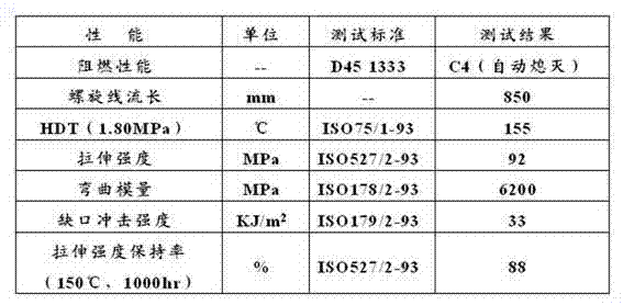 Halogen-free flame-retardant long glass fiber reinforced polypropylene material and preparation method thereof