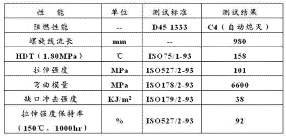 Halogen-free flame-retardant long glass fiber reinforced polypropylene material and preparation method thereof