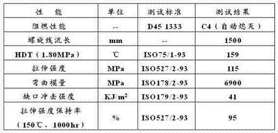 Halogen-free flame-retardant long glass fiber reinforced polypropylene material and preparation method thereof