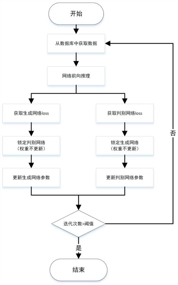 A Visibility Estimation Method for Foggy Images Based on Single Image Depth Estimation