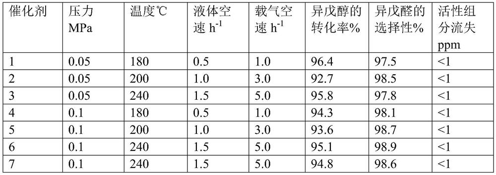 A kind of preparation method of isovaleraldehyde