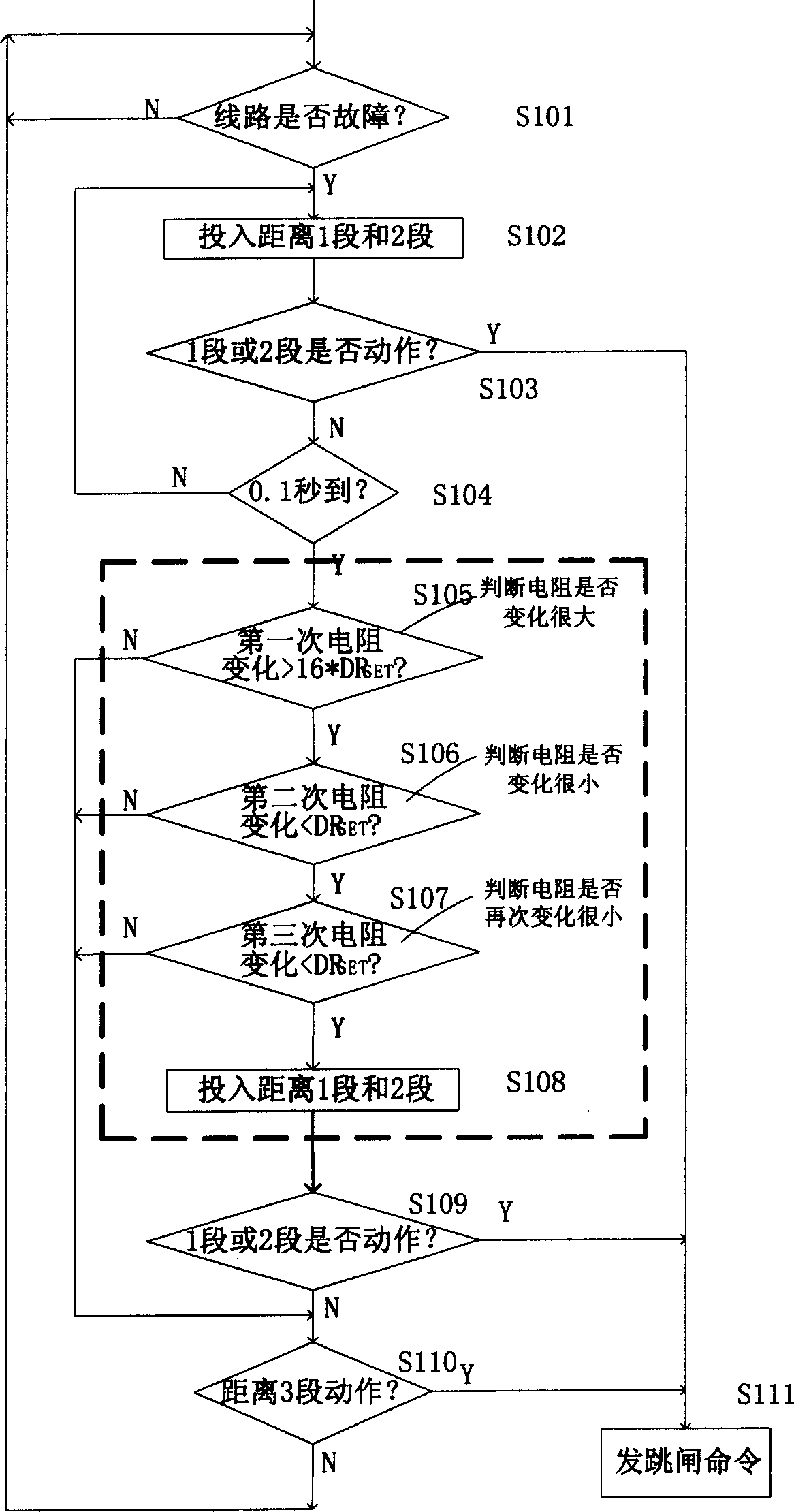 Circuit breakdown and oscillation identifying method based on resistance change rule