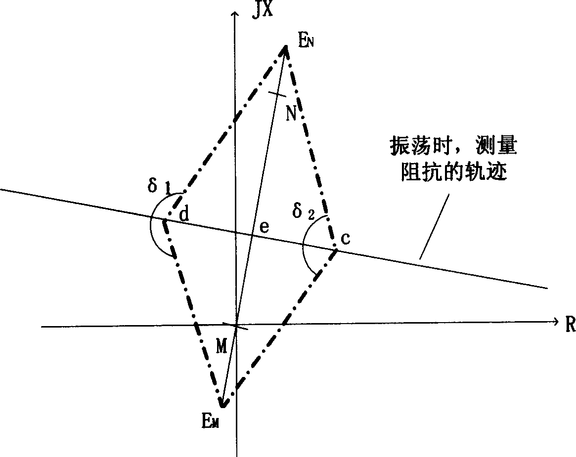 Circuit breakdown and oscillation identifying method based on resistance change rule