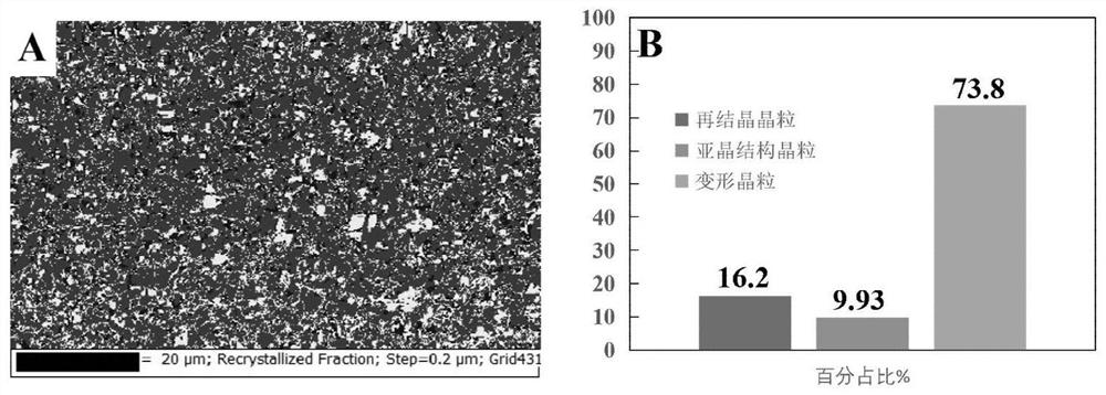 Tin phosphorus bronze band and preparation method thereof