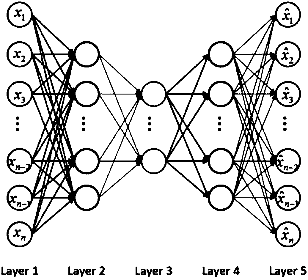 MIMO link self-adaptive transmission method based on machine learning