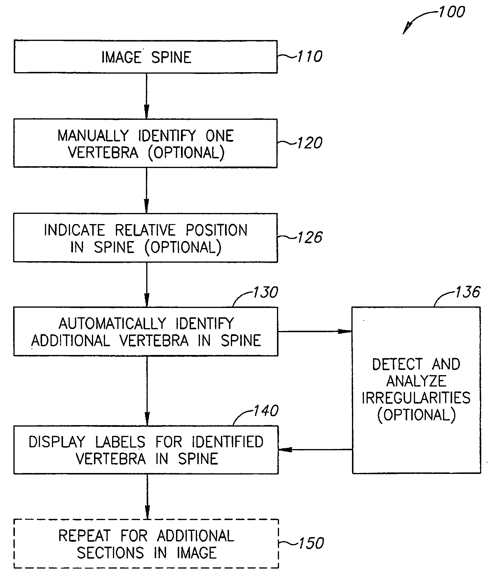 Spine labeling