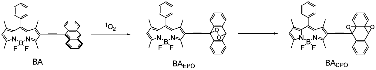 Fluorescent probe for selectively detecting singlet oxygen in solution phase and application