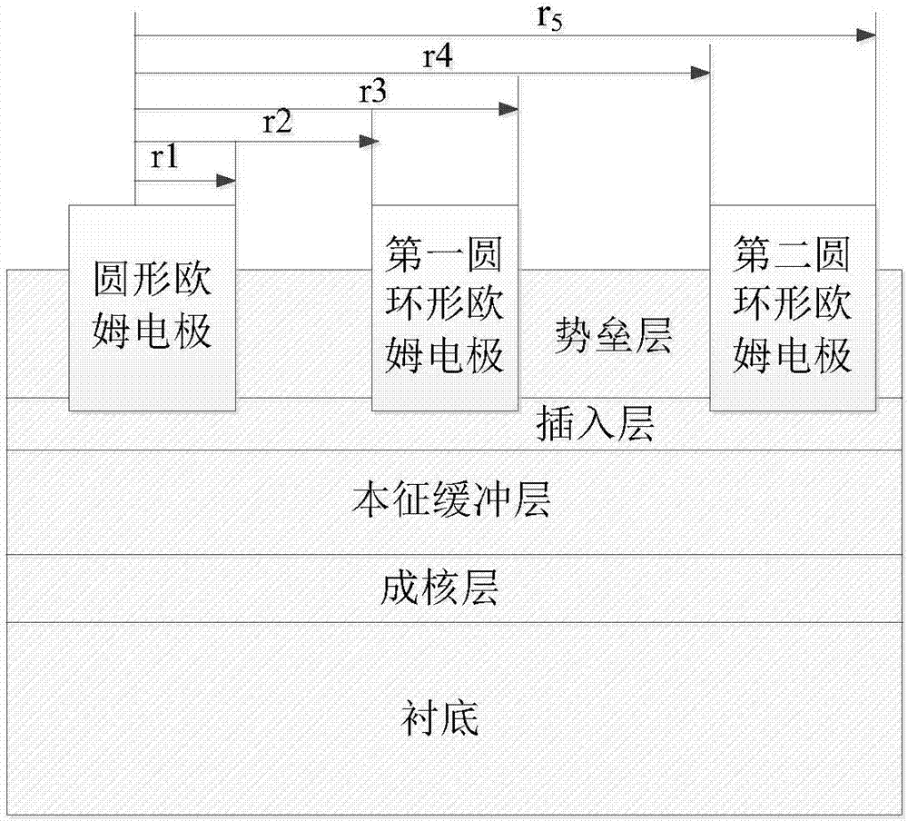 Correction method of square resistance in ohmic contact area