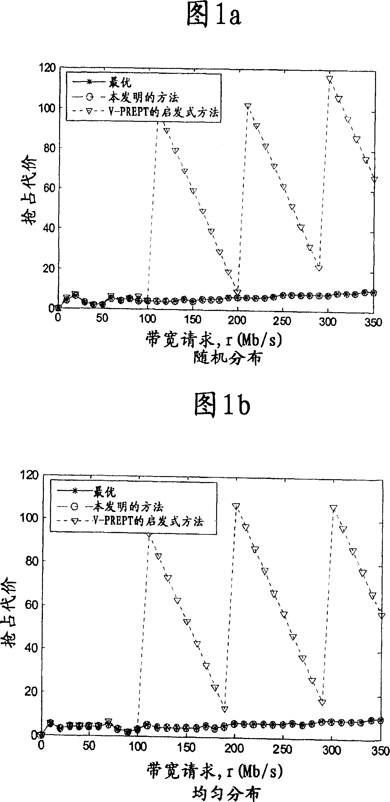 Method for minimizing priority seizing cost