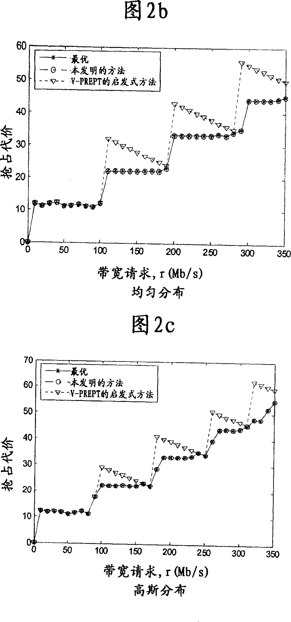 Method for minimizing priority seizing cost