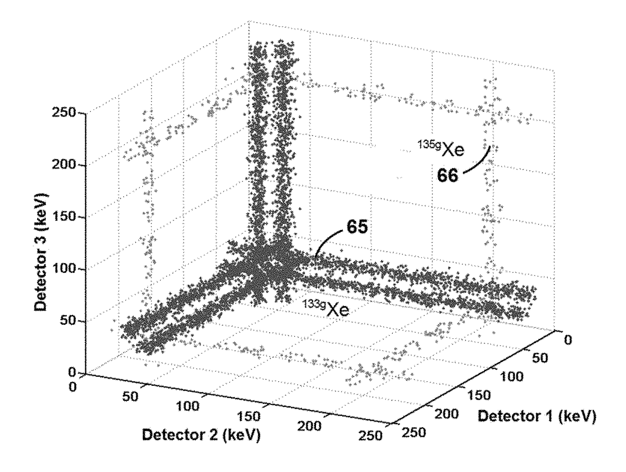 Method and apparatus for detecting dilute concentrations of radioactive xenon in samples of xenon extracted from the atmosphere