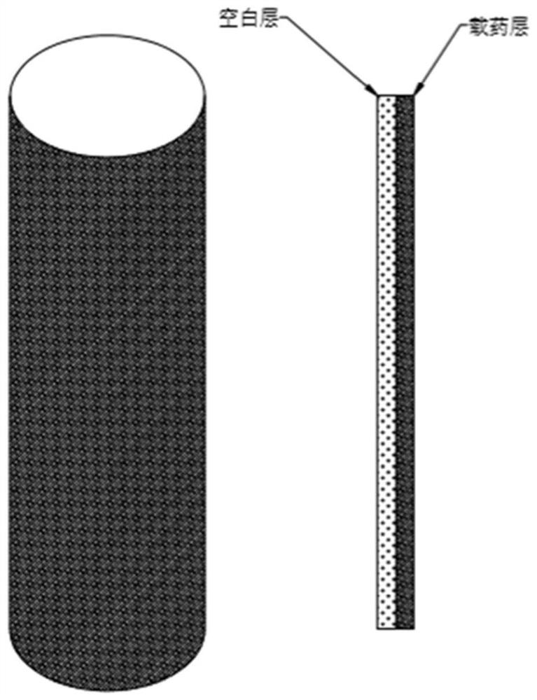 A kind of multilayer film-coated drug-loaded stent and its preparation method and use