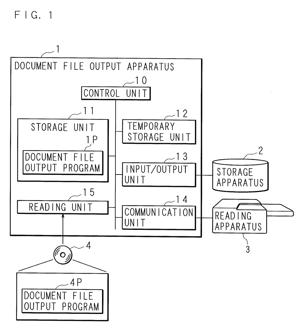 Document file output apparatus, document file output method, and computer readable medium