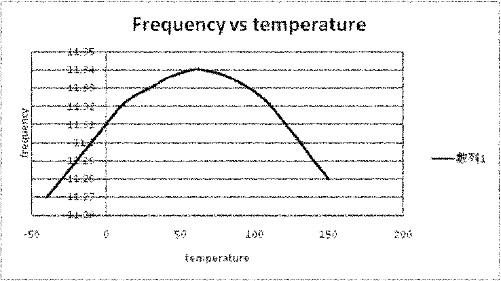 Resistance-capacitance (RC) oscillator and realization method thereof