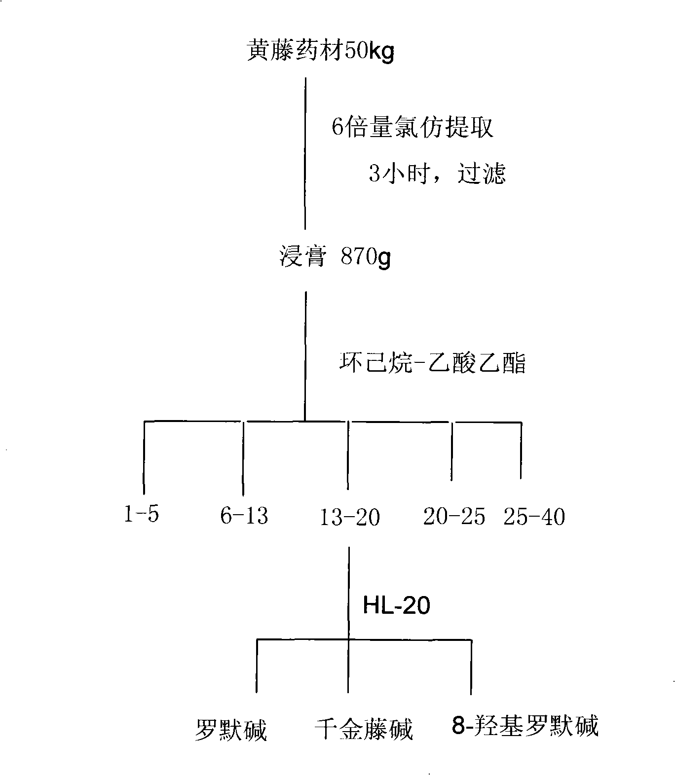 Novel medical uses of aporphine alkaloid and derivative thereof