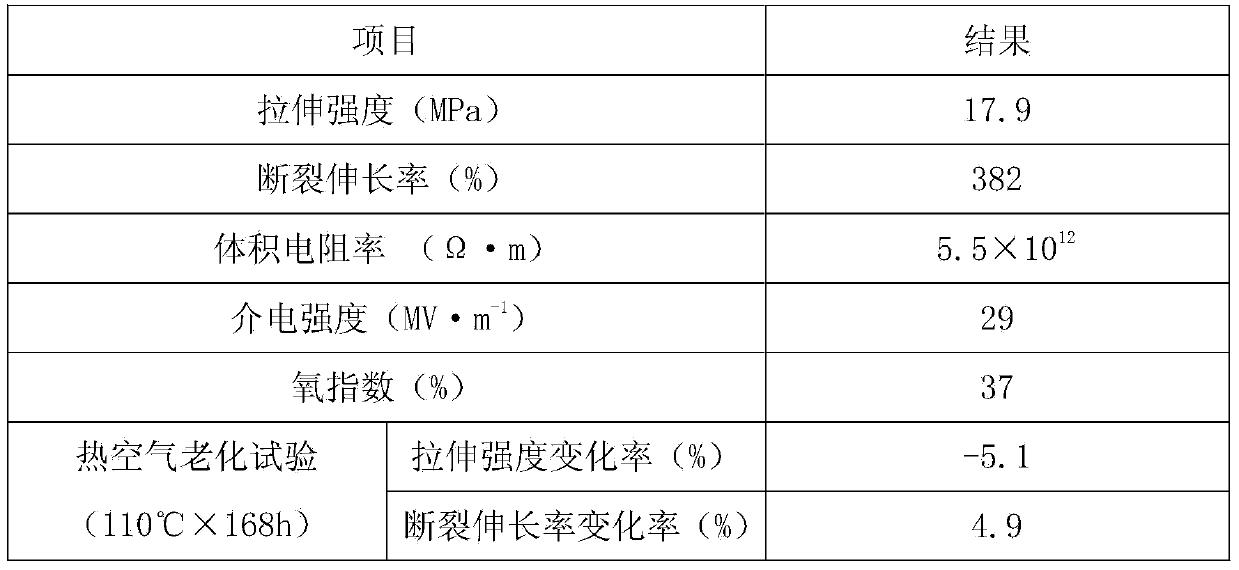 Ageing resistant power line sheath material and preparation method thereof