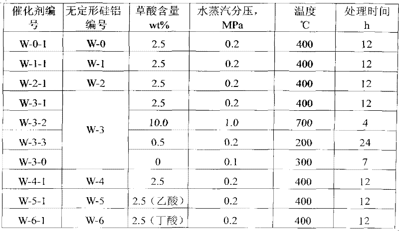 Catalyst for preparing isobutene by methyl tert-butyl ether cracking, preparation method, and application thereof