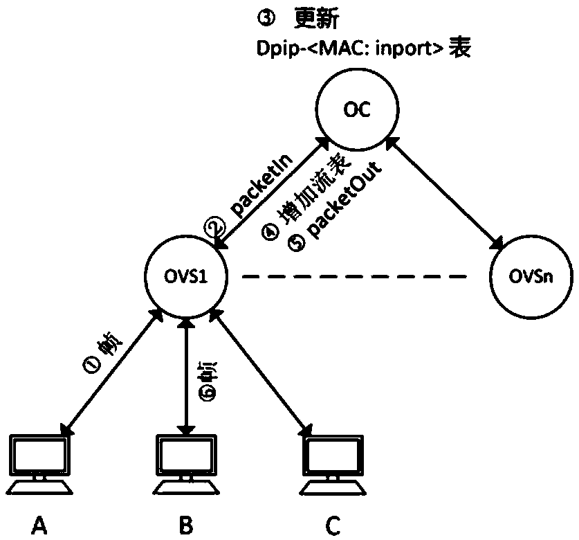 MSPG (Multi-table Searching and Path Generation)-based Ethernet frame forwarding method and MSPG system thereof