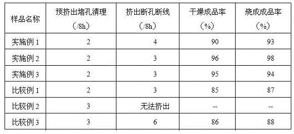 A honeycomb waste gas denitrification catalyst