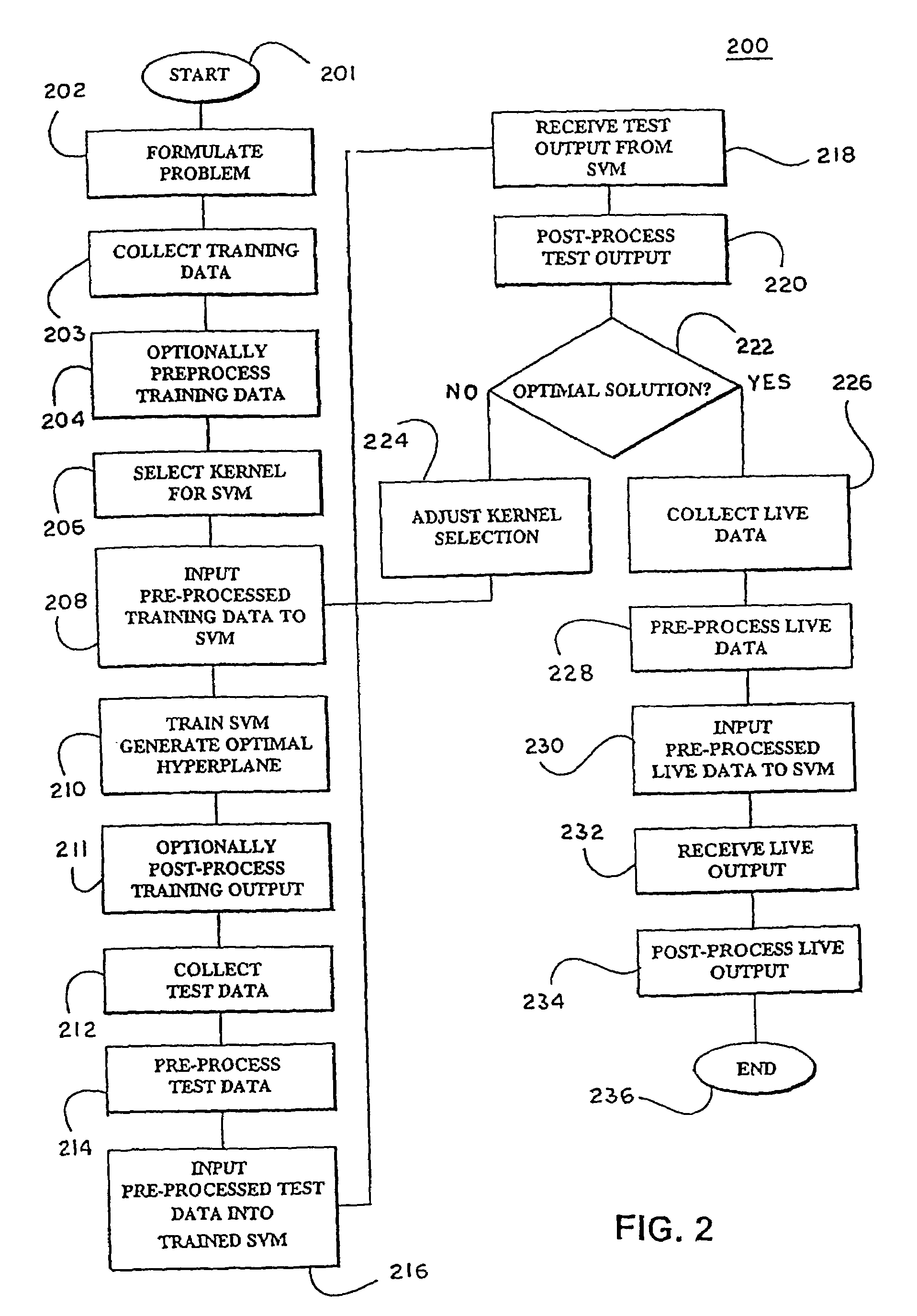 Pre-processed feature ranking for a support vector machine