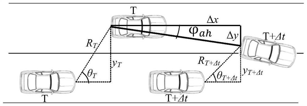 Vehicle automatic braking method, device and equipment and storage medium