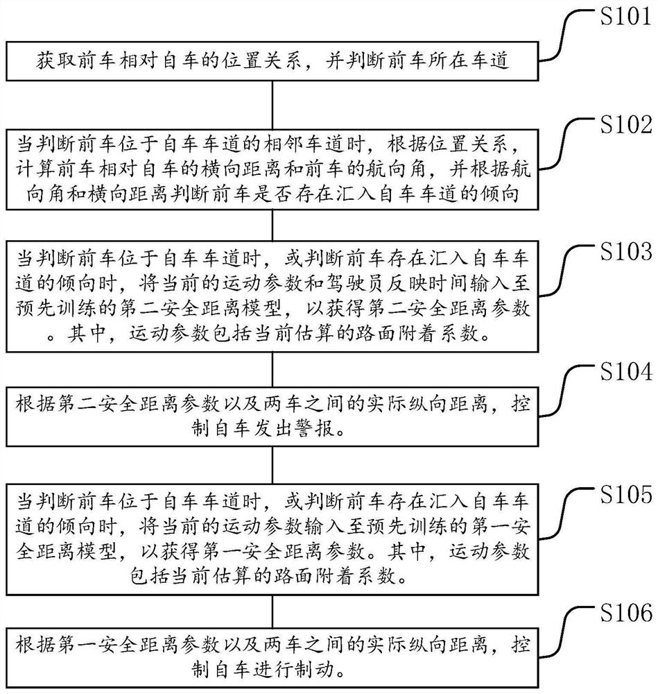 Vehicle automatic braking method, device and equipment and storage medium