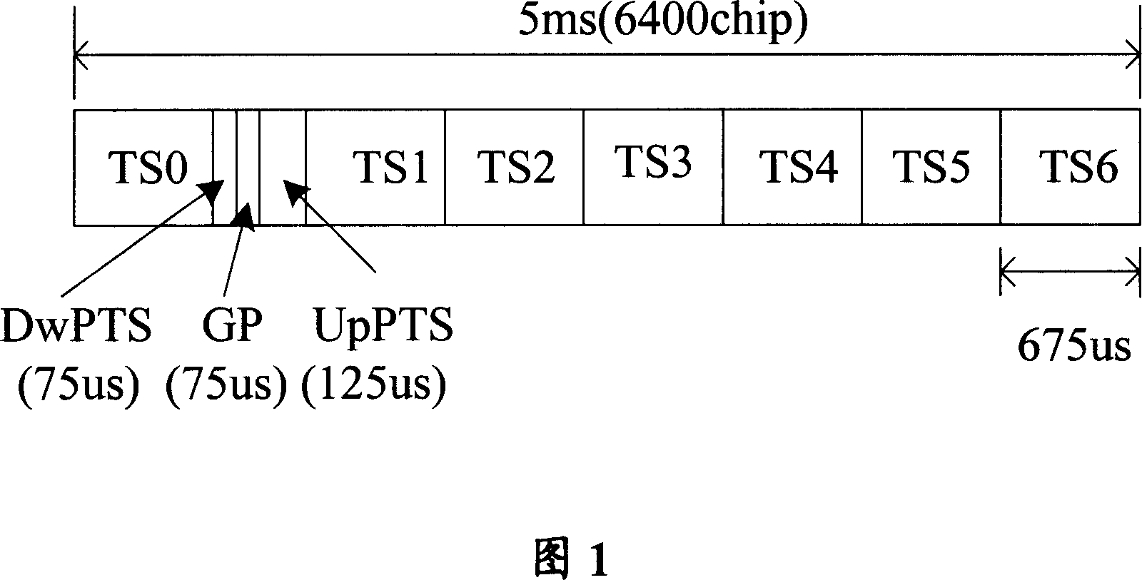 Method and application for reducing coexistent interference of time division duplexing system in different frame structure