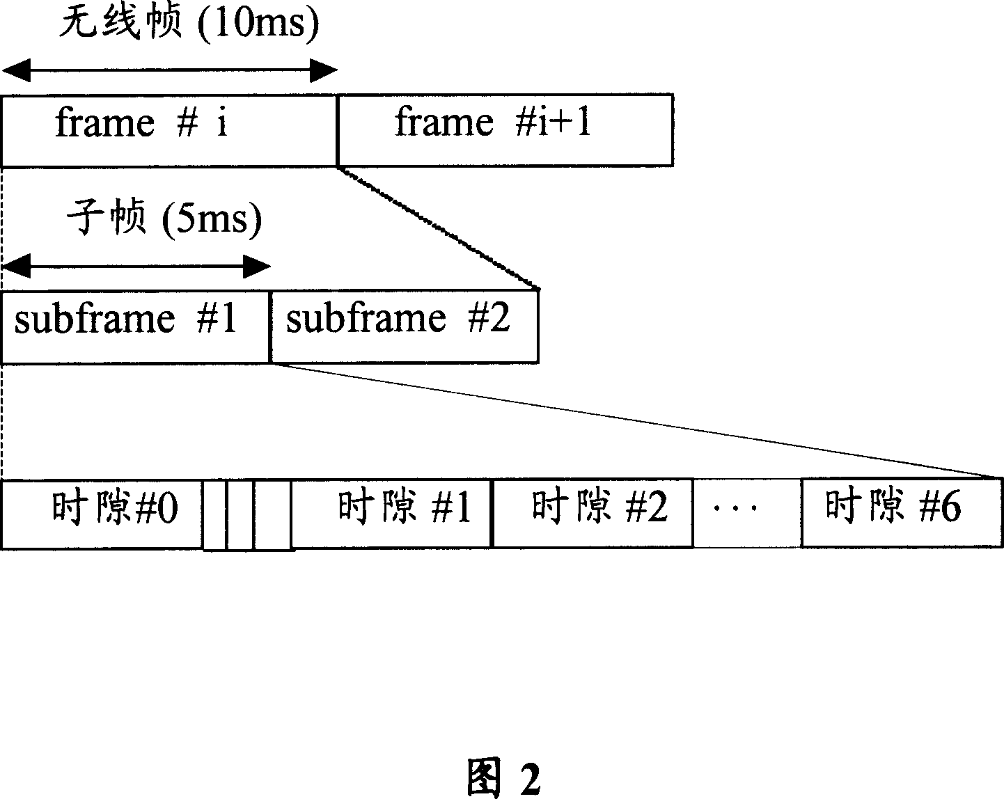 Method and application for reducing coexistent interference of time division duplexing system in different frame structure