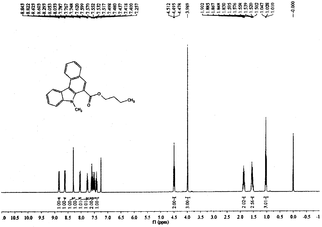 Areno [c] carbazoles derivative and synthetic method thereof