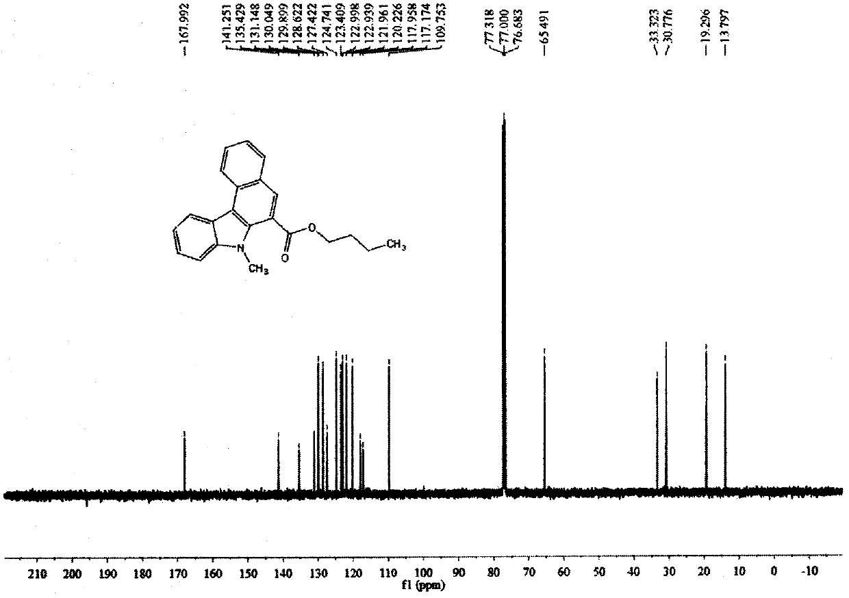 Areno [c] carbazoles derivative and synthetic method thereof