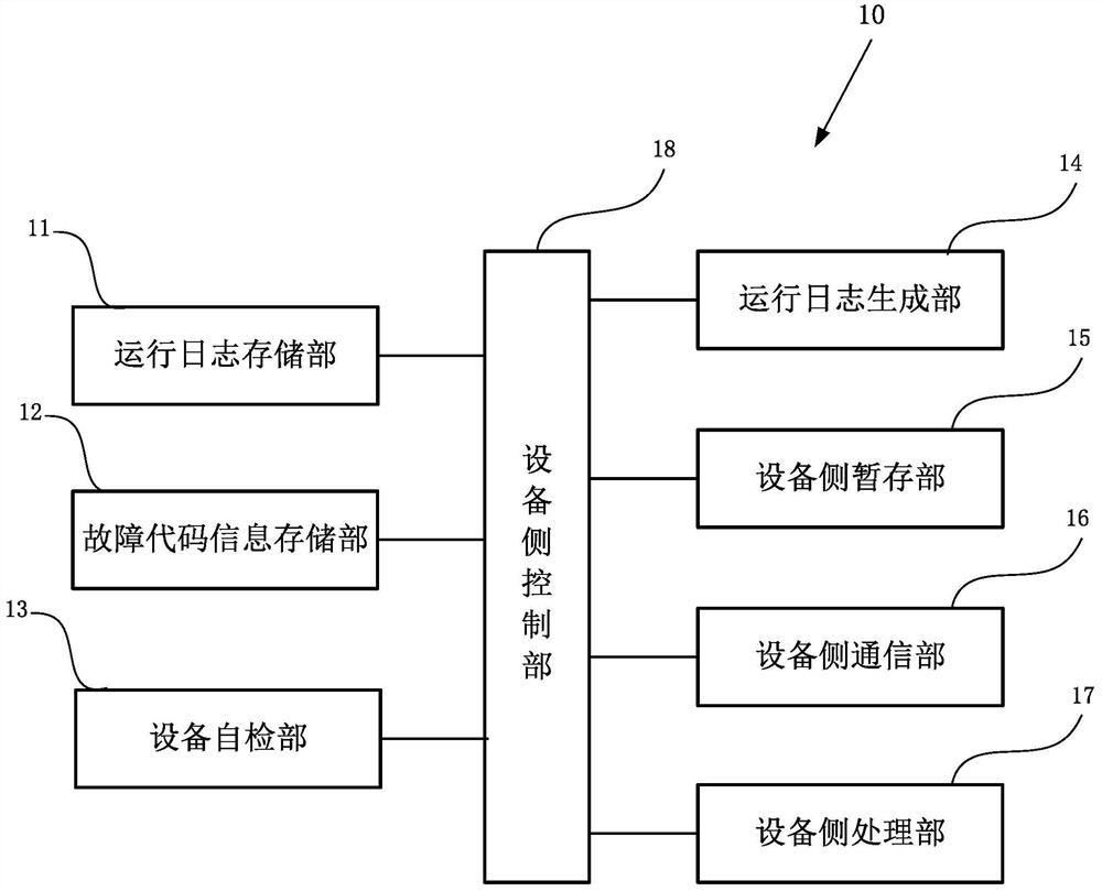 Automatic inspection and maintenance system of network equipment based on operation log