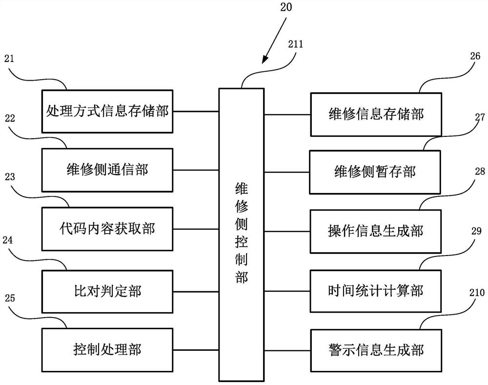 Automatic inspection and maintenance system of network equipment based on operation log