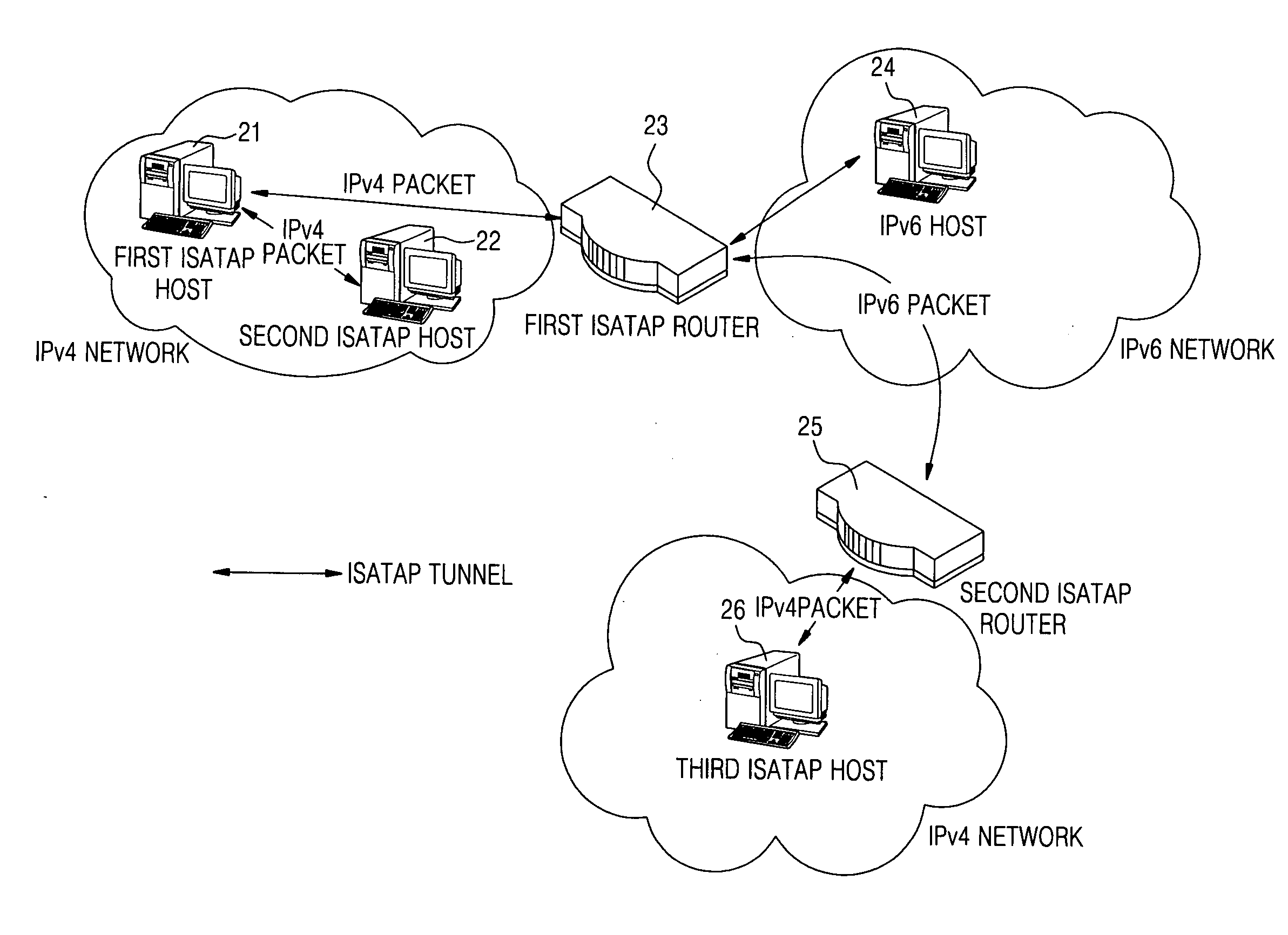 ISATAP router for tunneling packets and method thereof