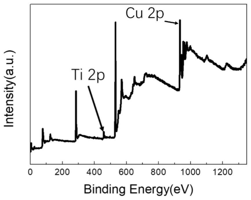 A high-efficiency antibacterial and antivirus copper-based filter screen with hierarchical structure and its preparation method