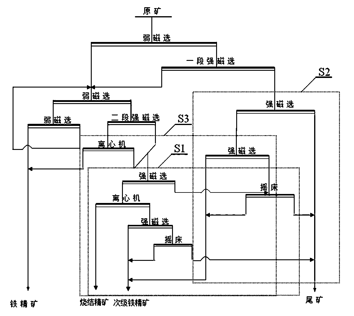 Separation process of ferrous high silicate type iron ore