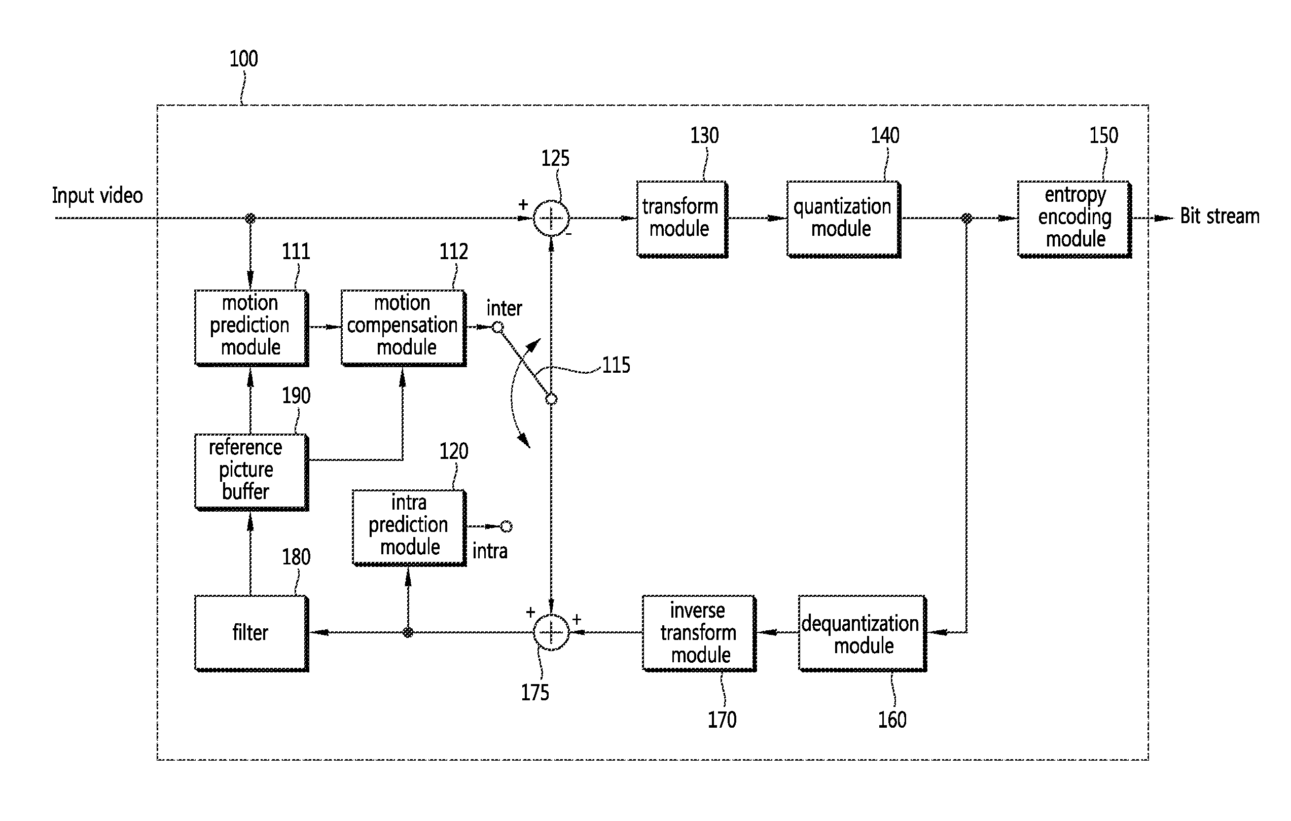 Encoding method and decoding method, and device using same