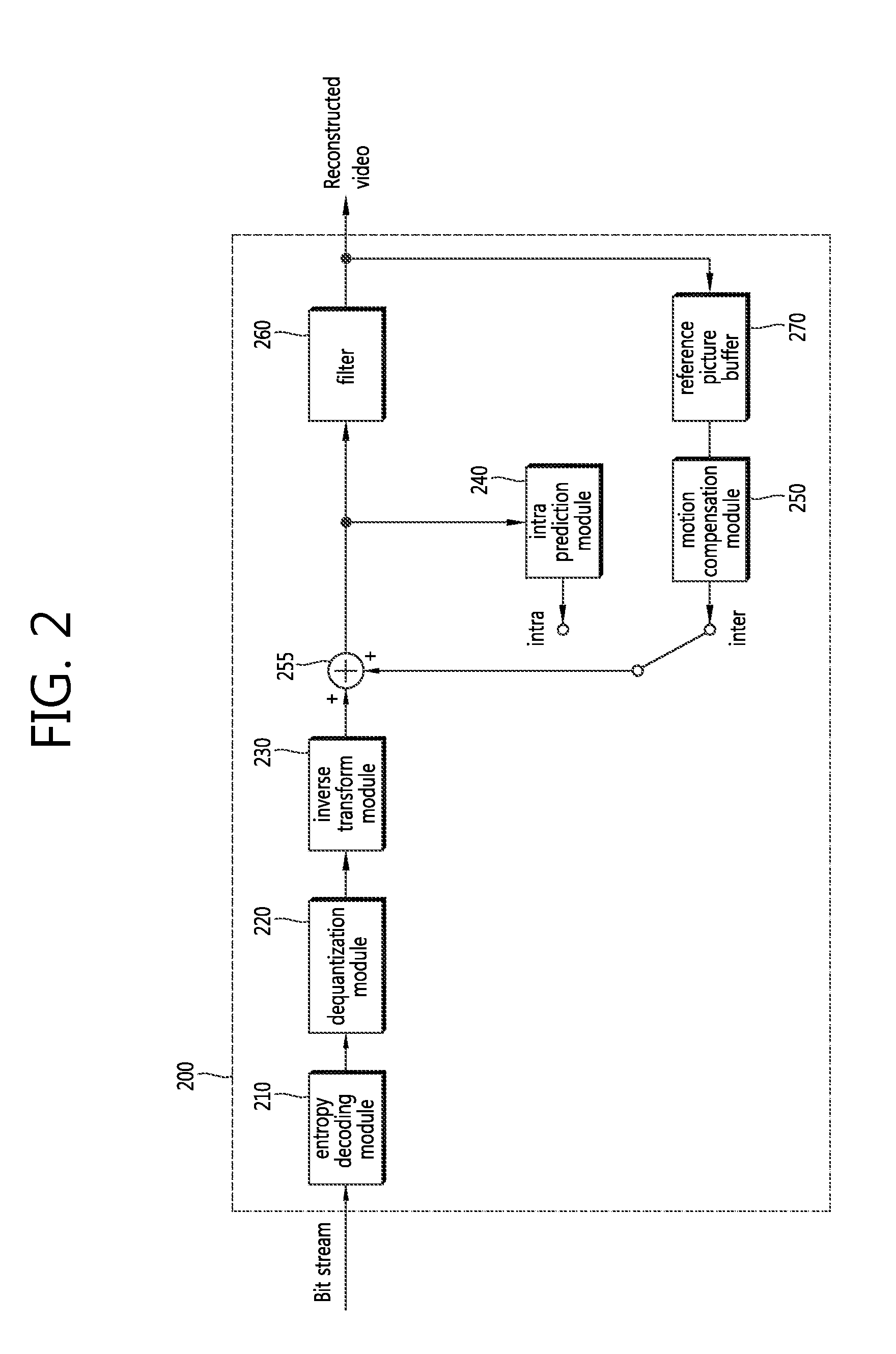 Encoding method and decoding method, and device using same