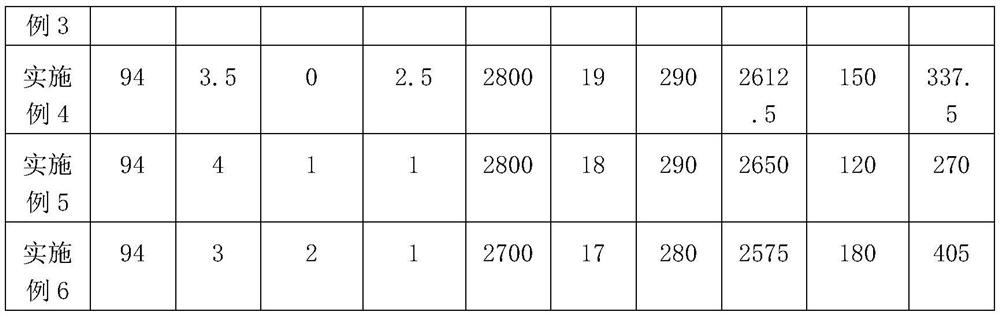 Porous granular ammonium nitrate fuel oil explosive and preparation method thereof