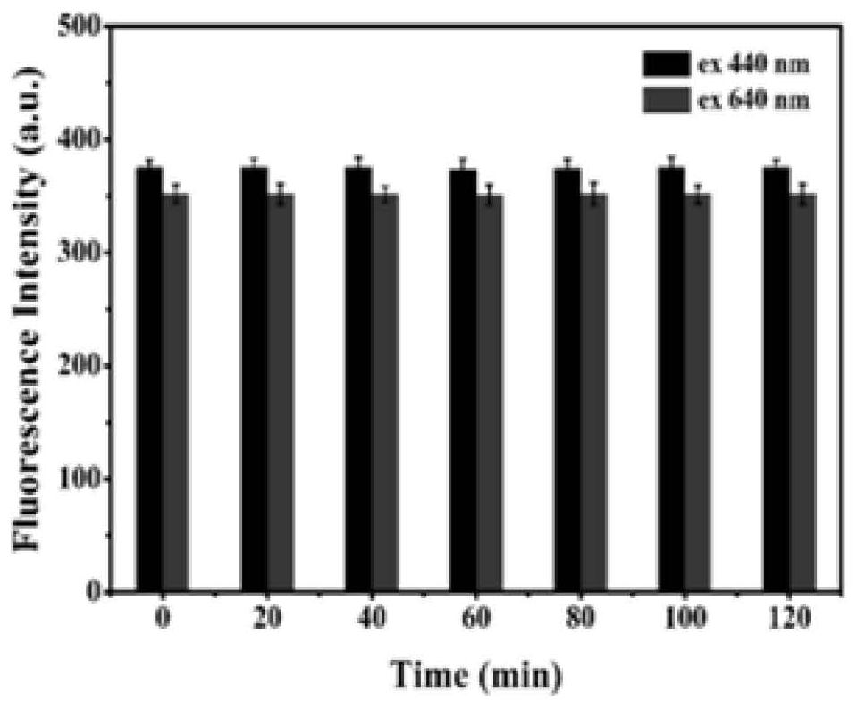 A kind of rapid detection method of metallic mercury