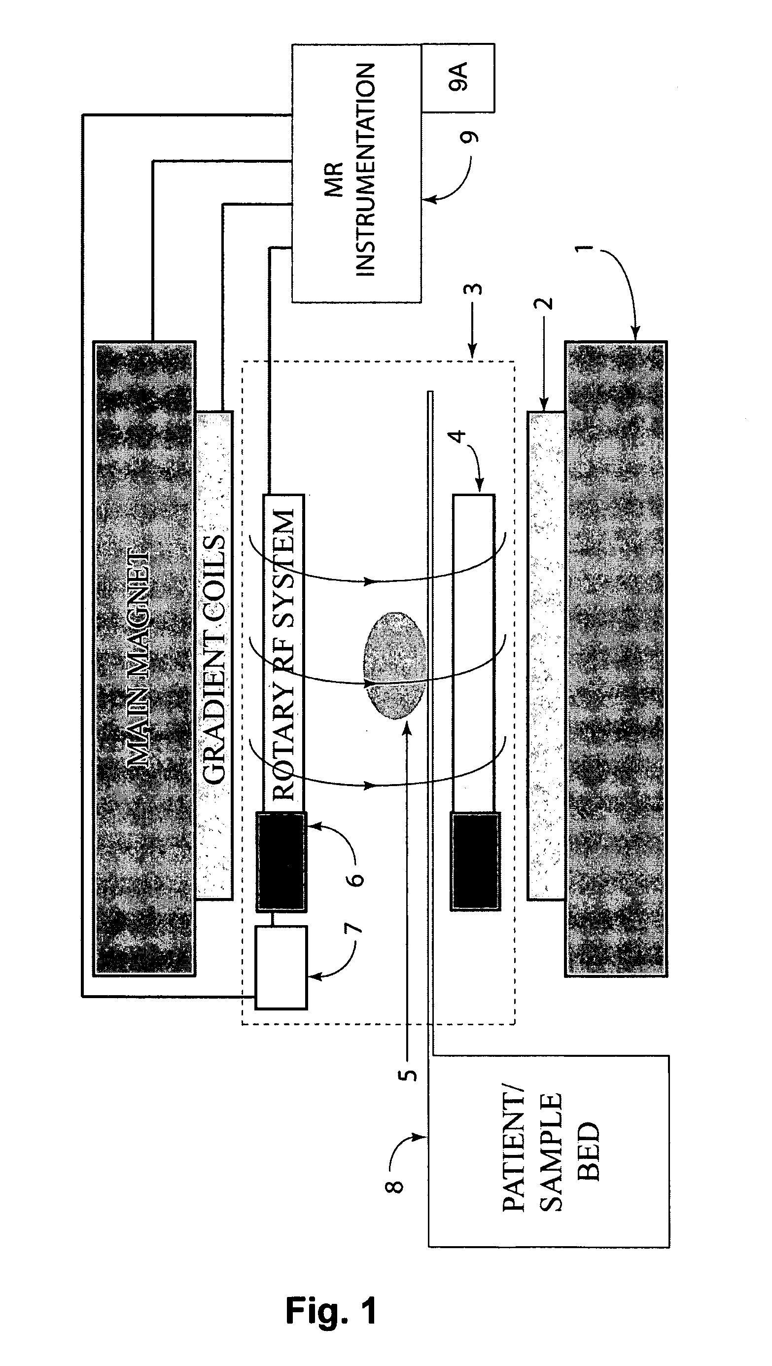 MRI apparatus and method with moving field component