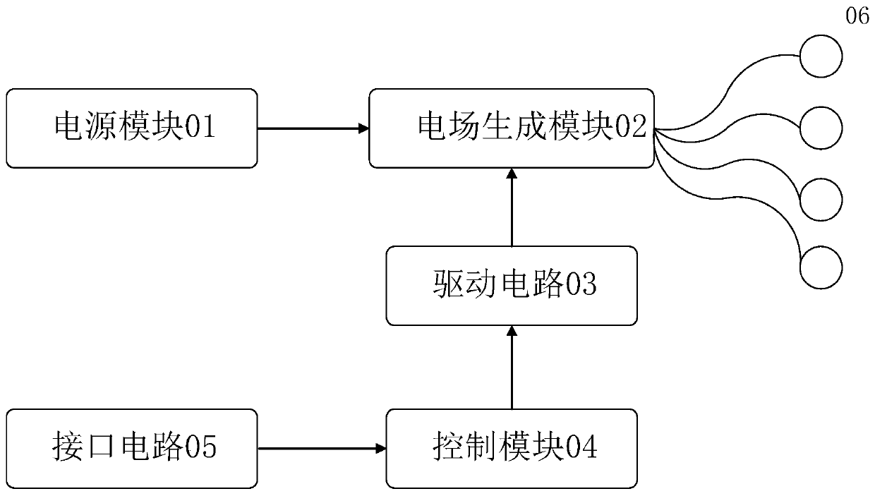 Ultrahigh-voltage positive and negative composite pulsed electric field generating circuit