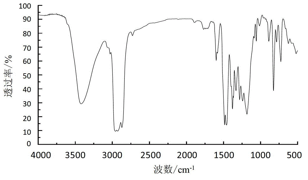 A kind of separation method of sulfurized alkylphenol