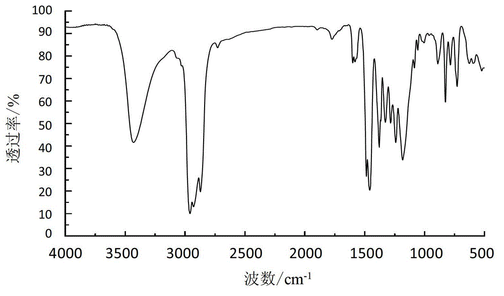 A kind of separation method of sulfurized alkylphenol