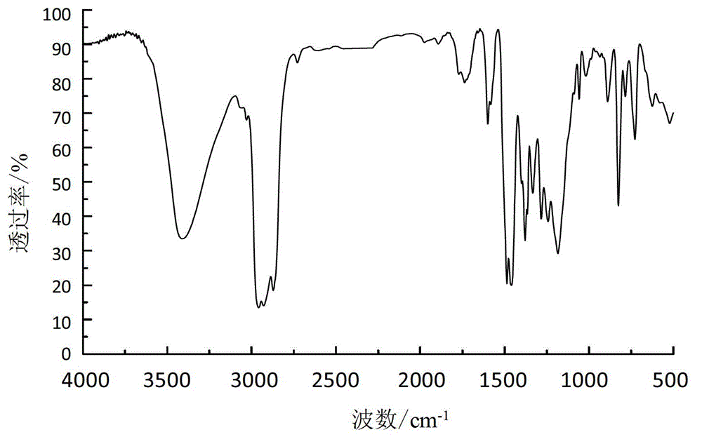 A kind of separation method of sulfurized alkylphenol