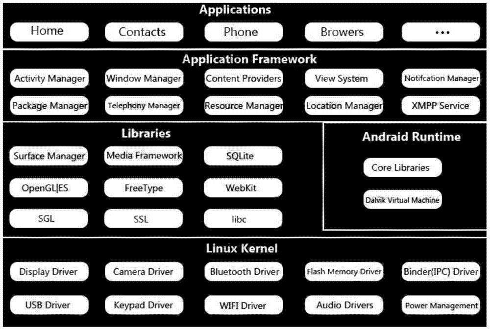 Read-write method and system based on virtualization technology