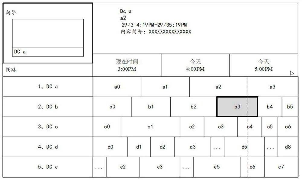 A method for controlling focus movement on an epg user interface and a display terminal